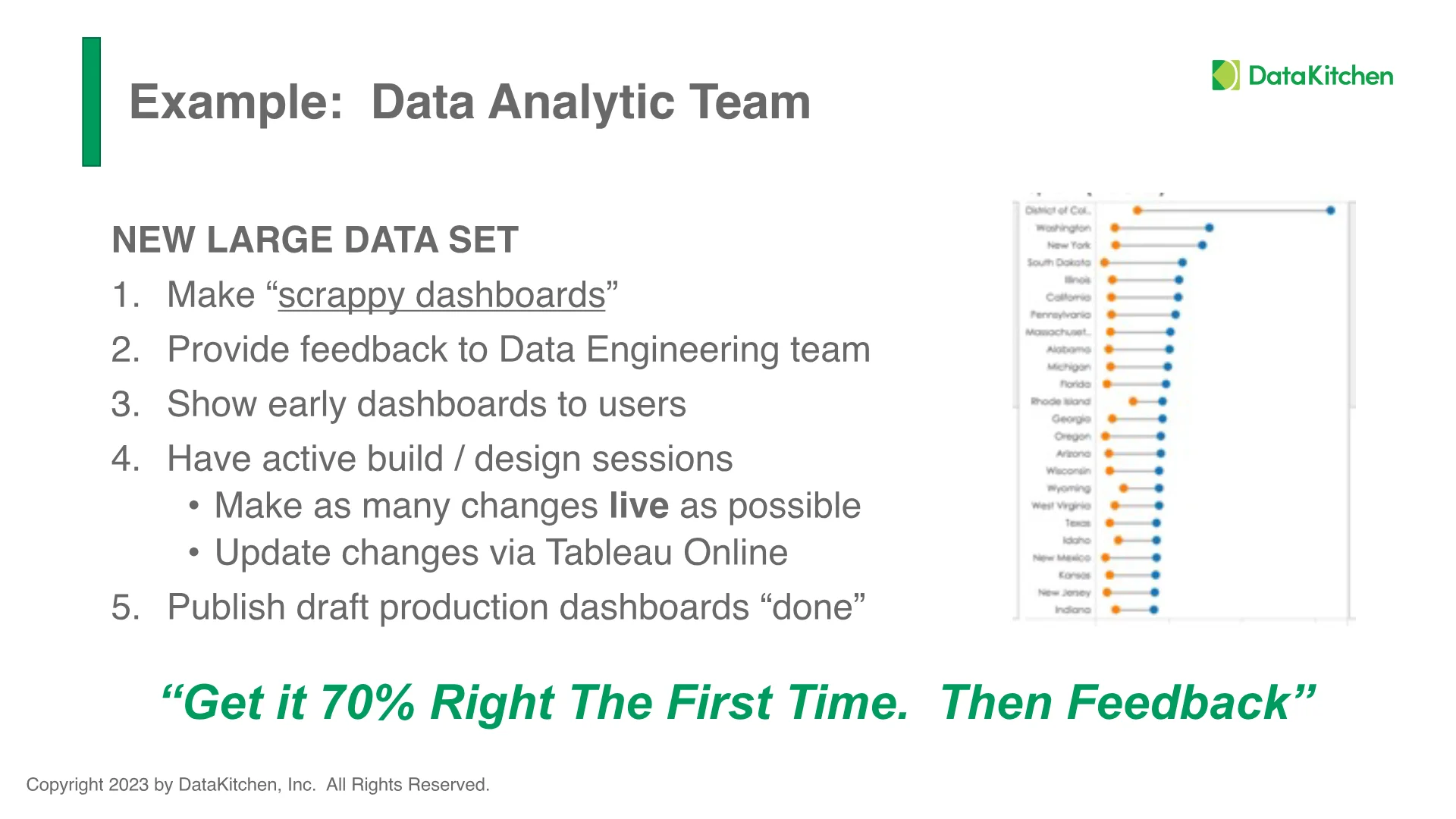 Slide 15
