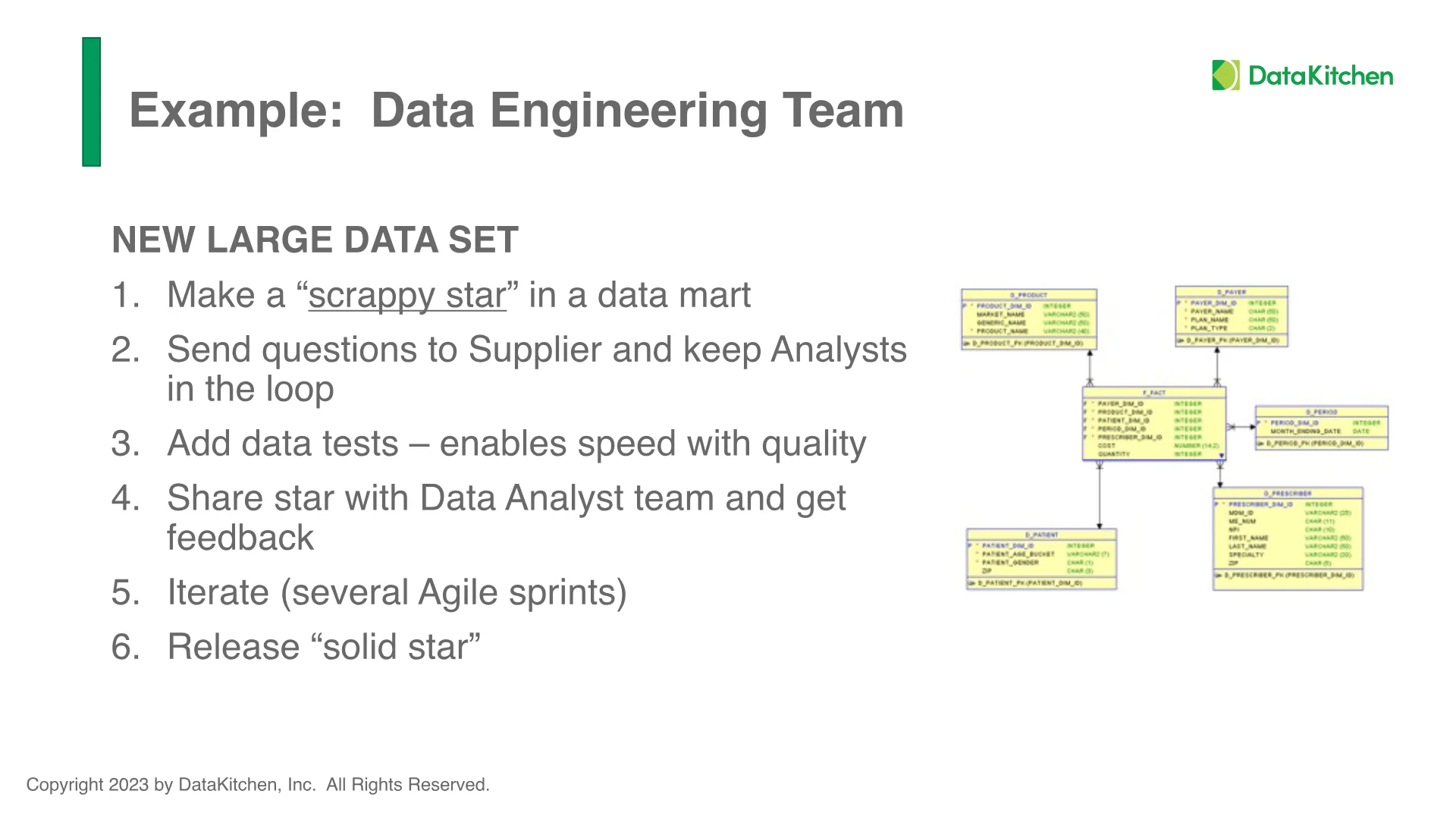 Slide 16