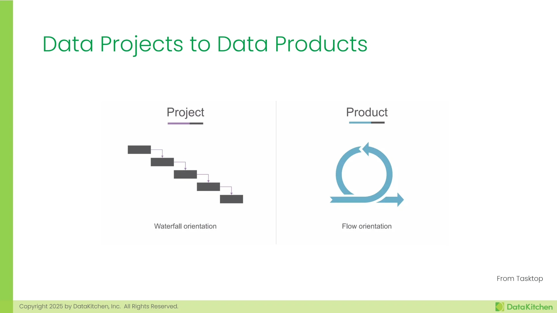 Slide 6
