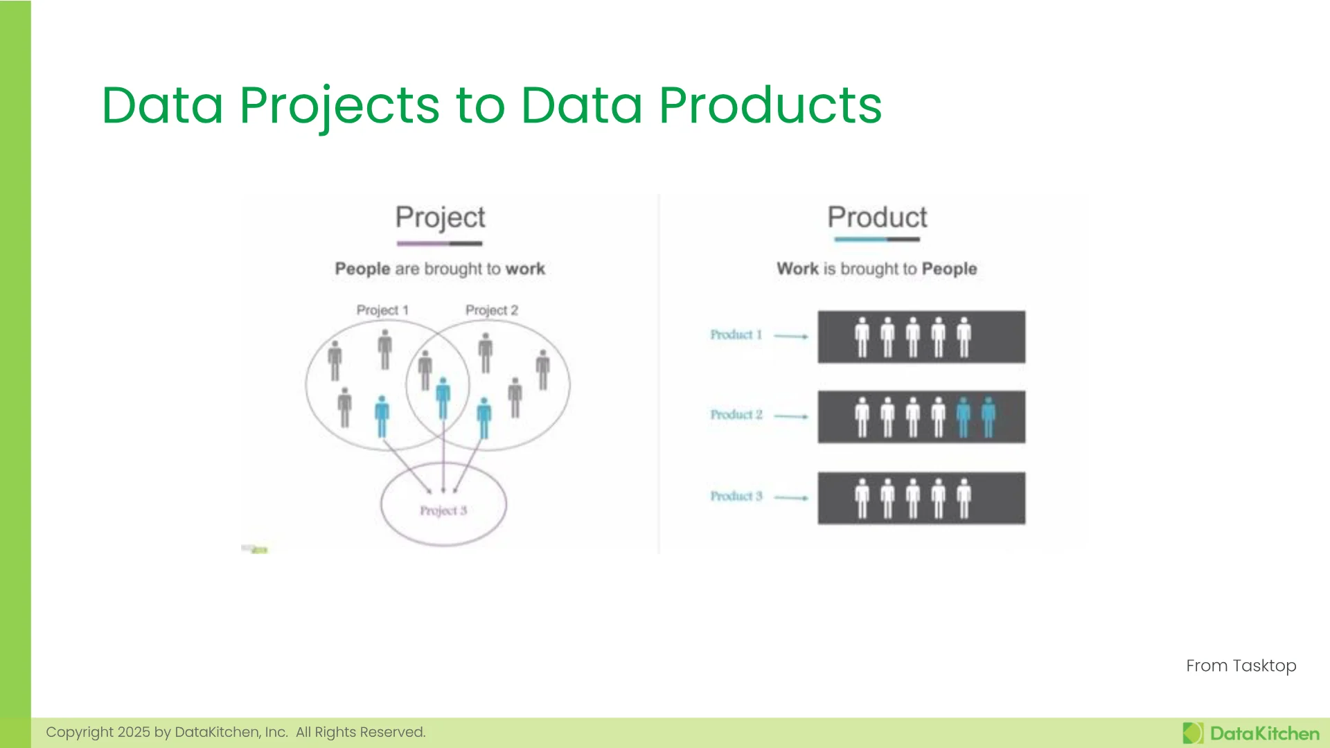 Slide 7