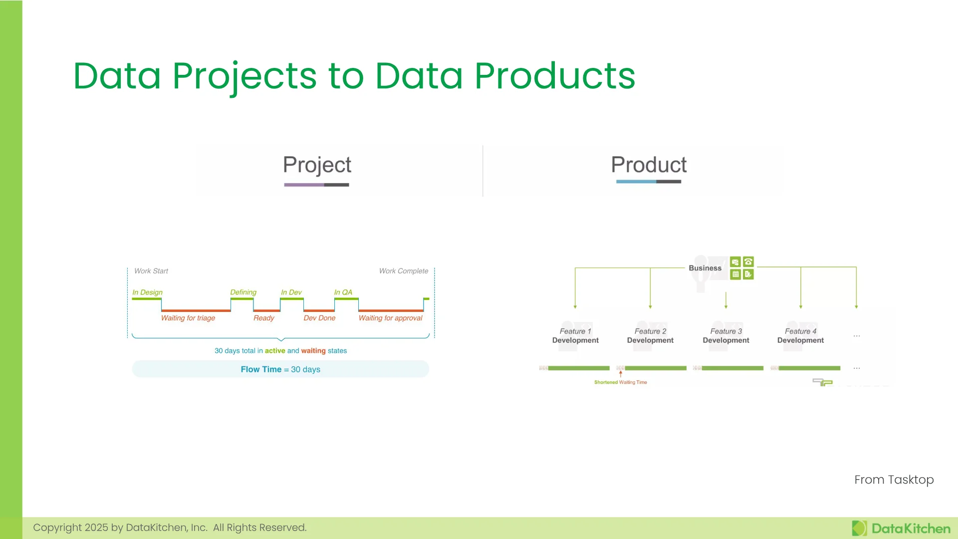 Slide 8
