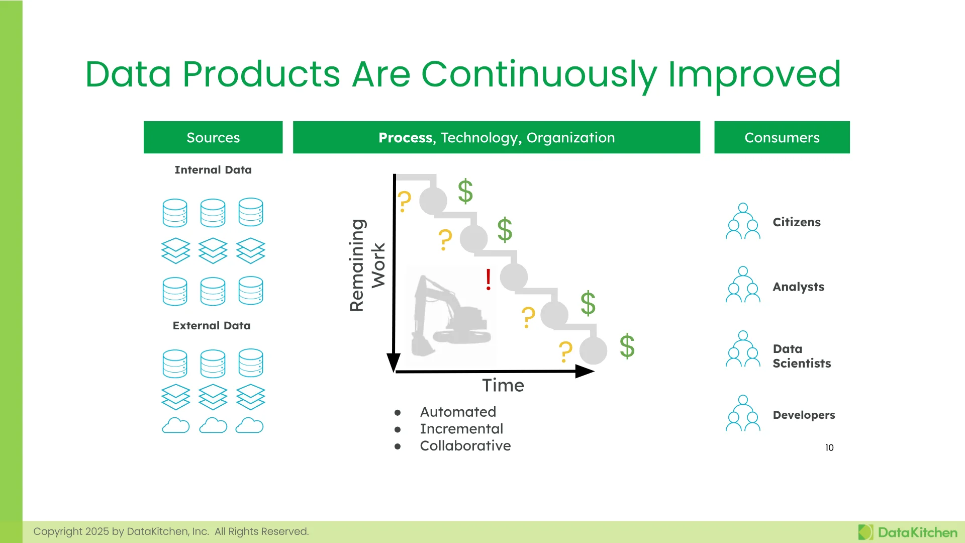 Slide 10