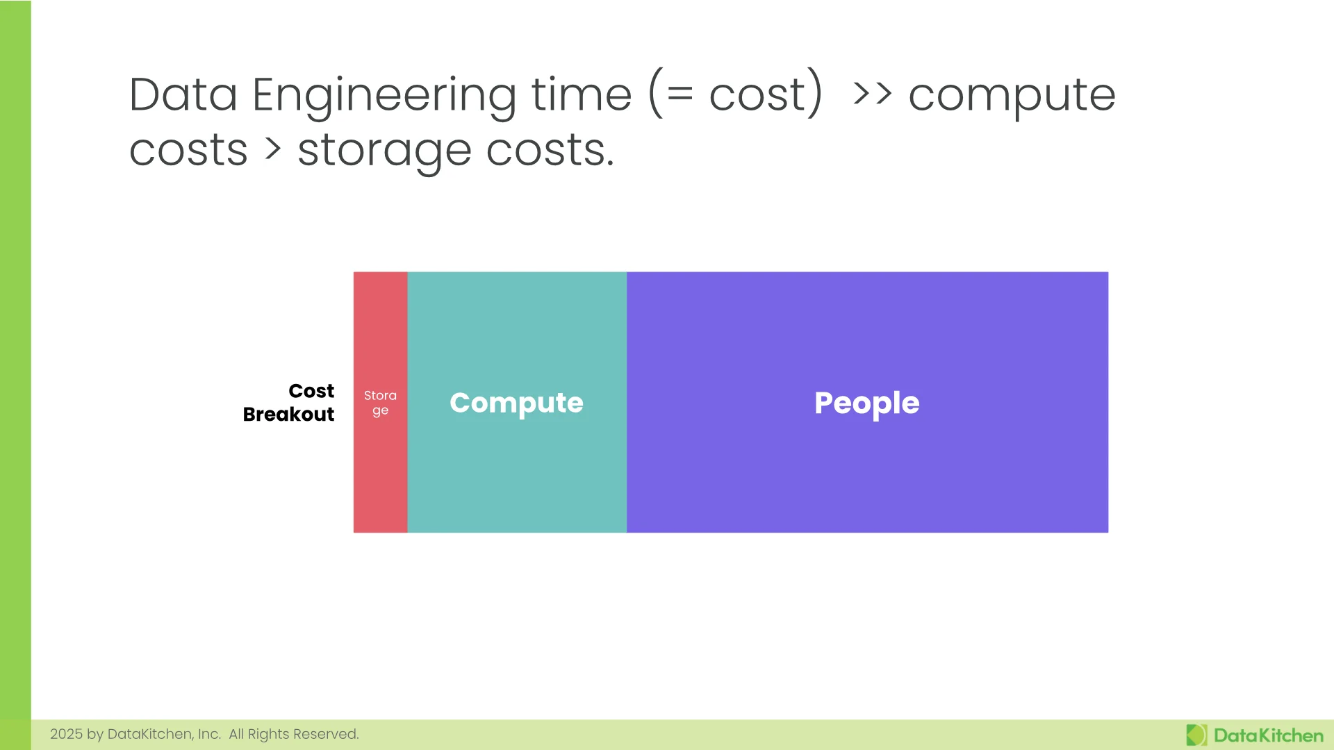 Slide 19