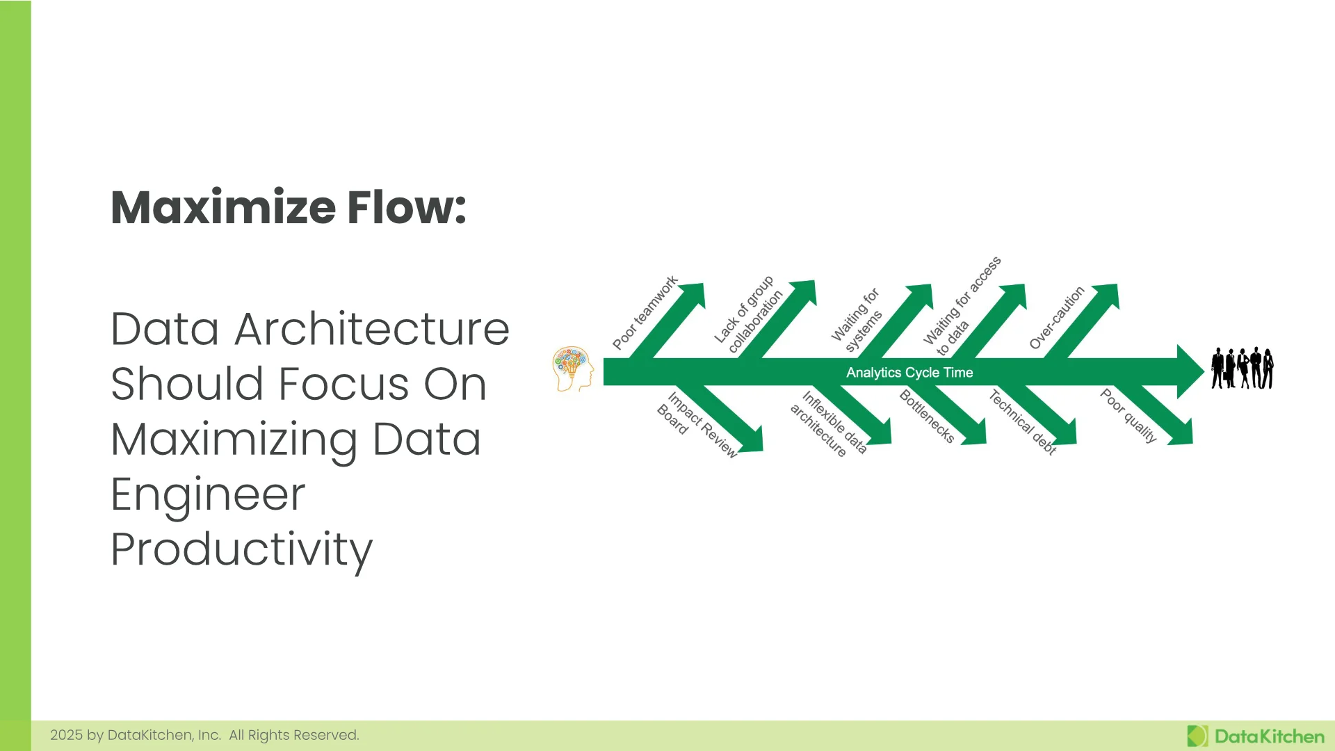 Slide 21