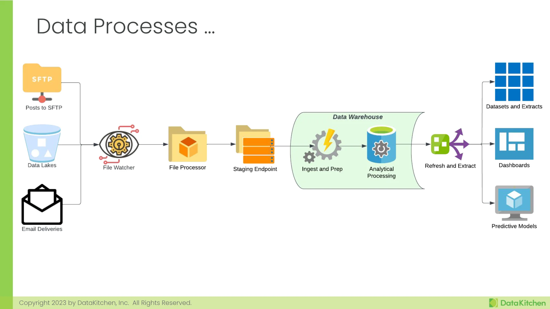 Slide 22