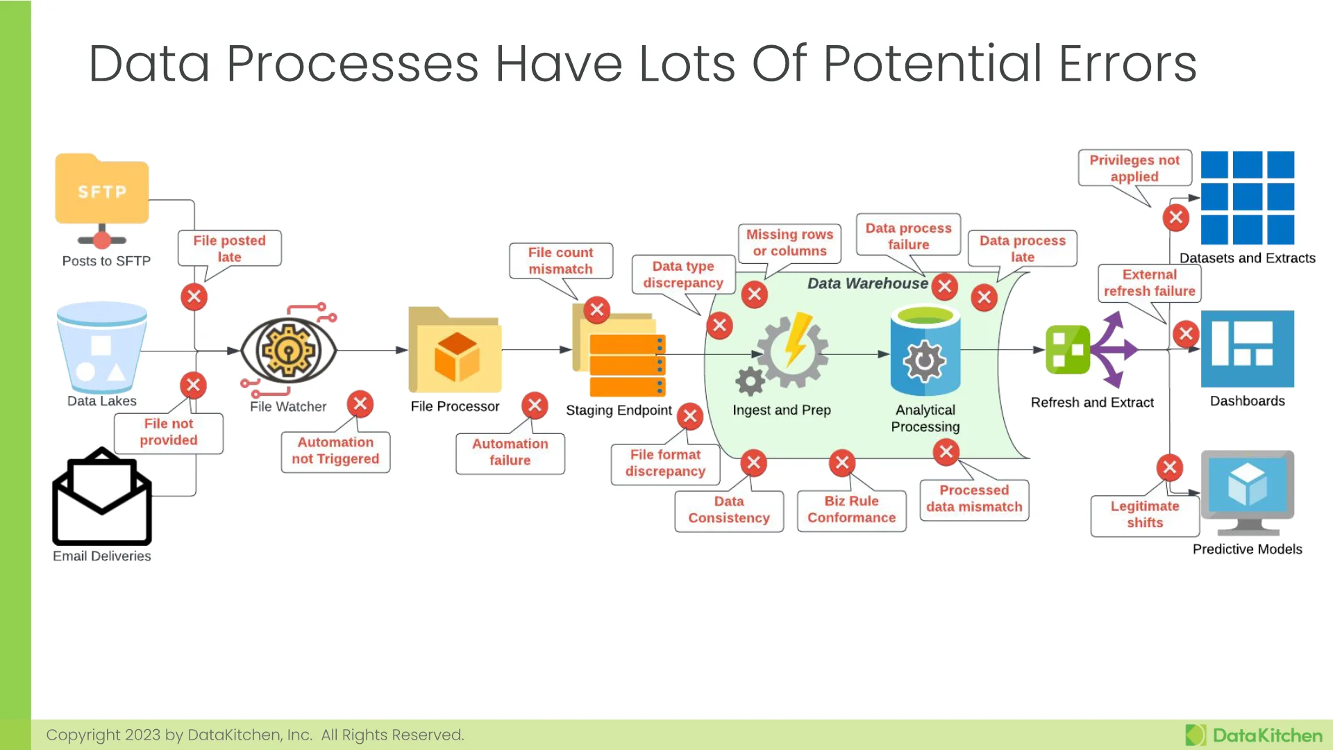 Slide 23