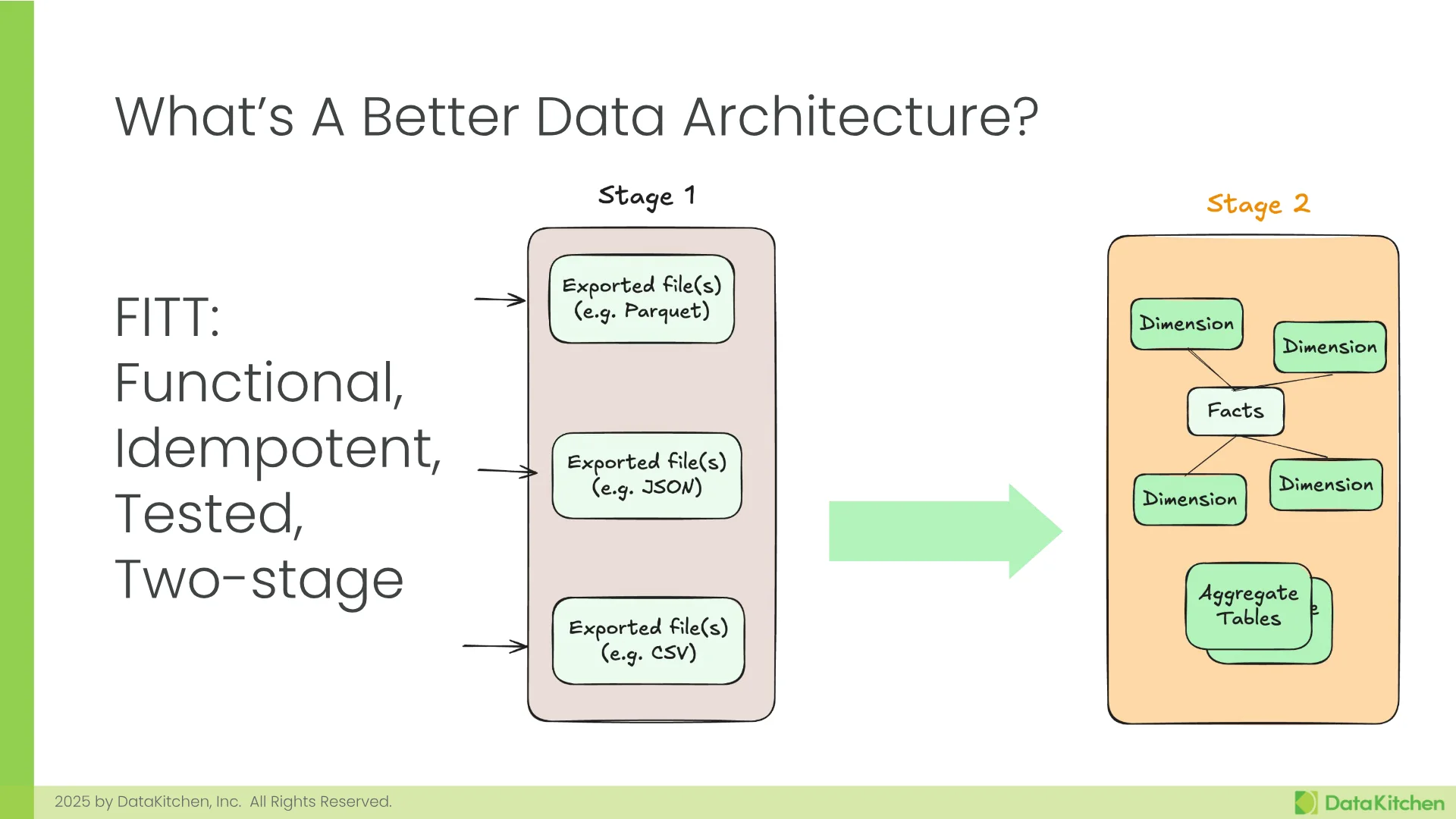 Slide 28