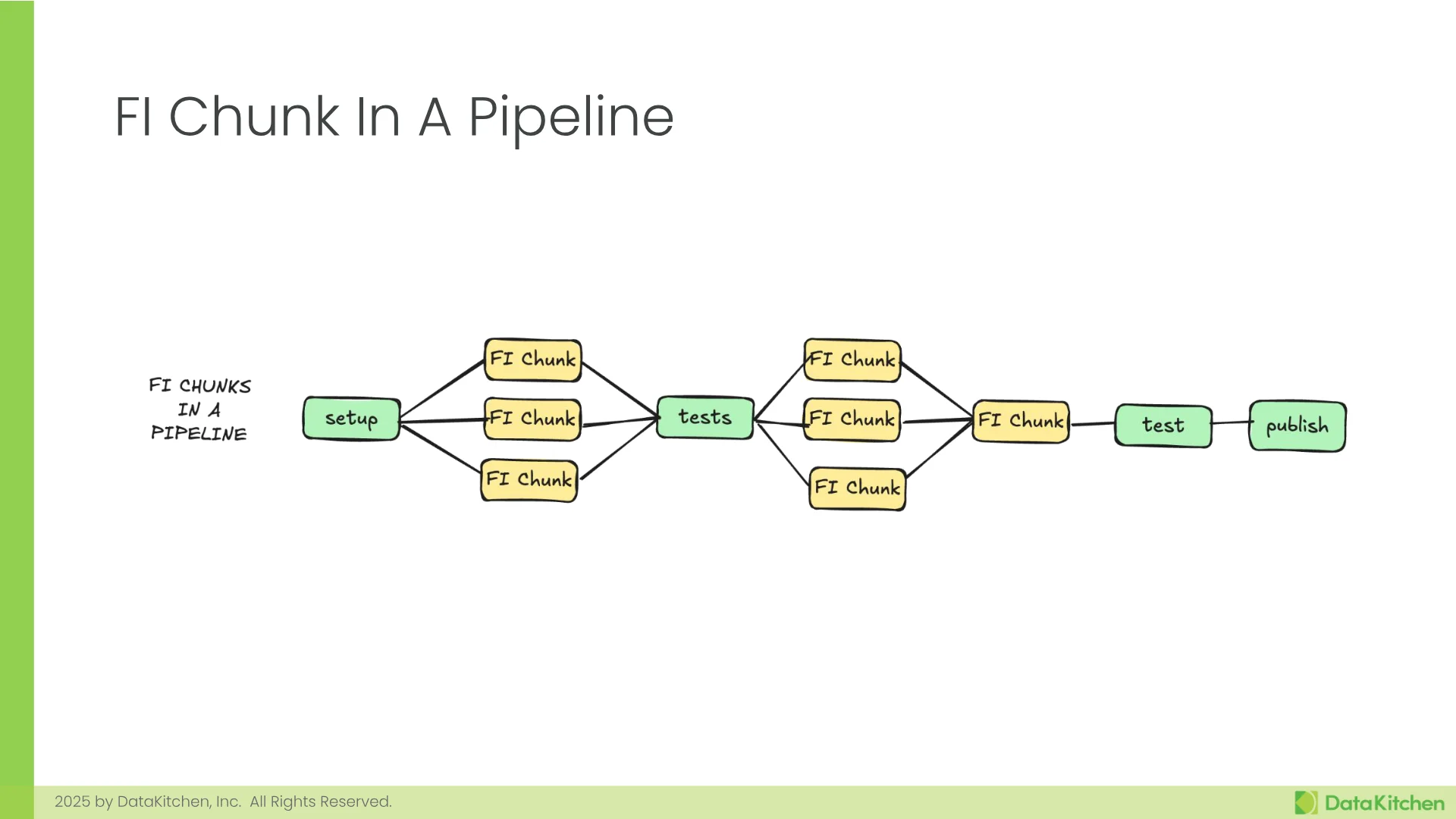 Slide 49