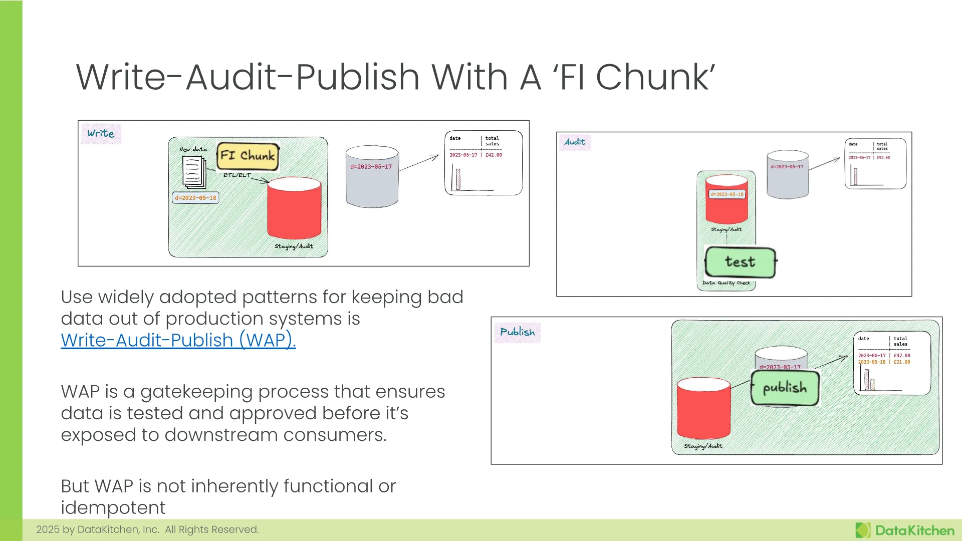 Slide 50
