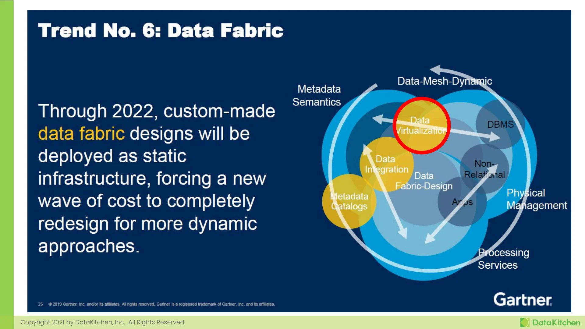 Slide 9