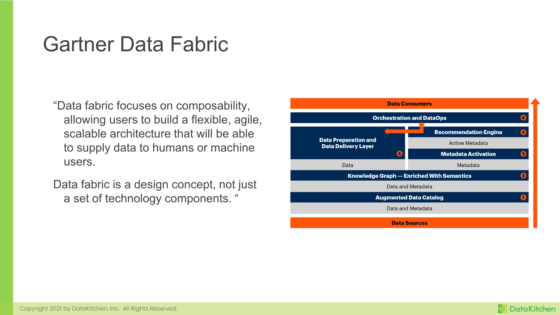 Slide 10