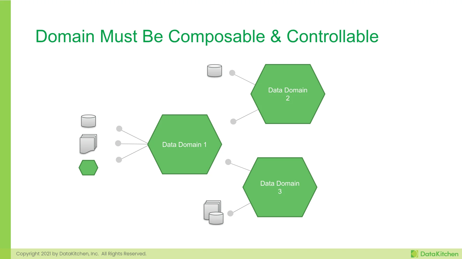 Slide 29