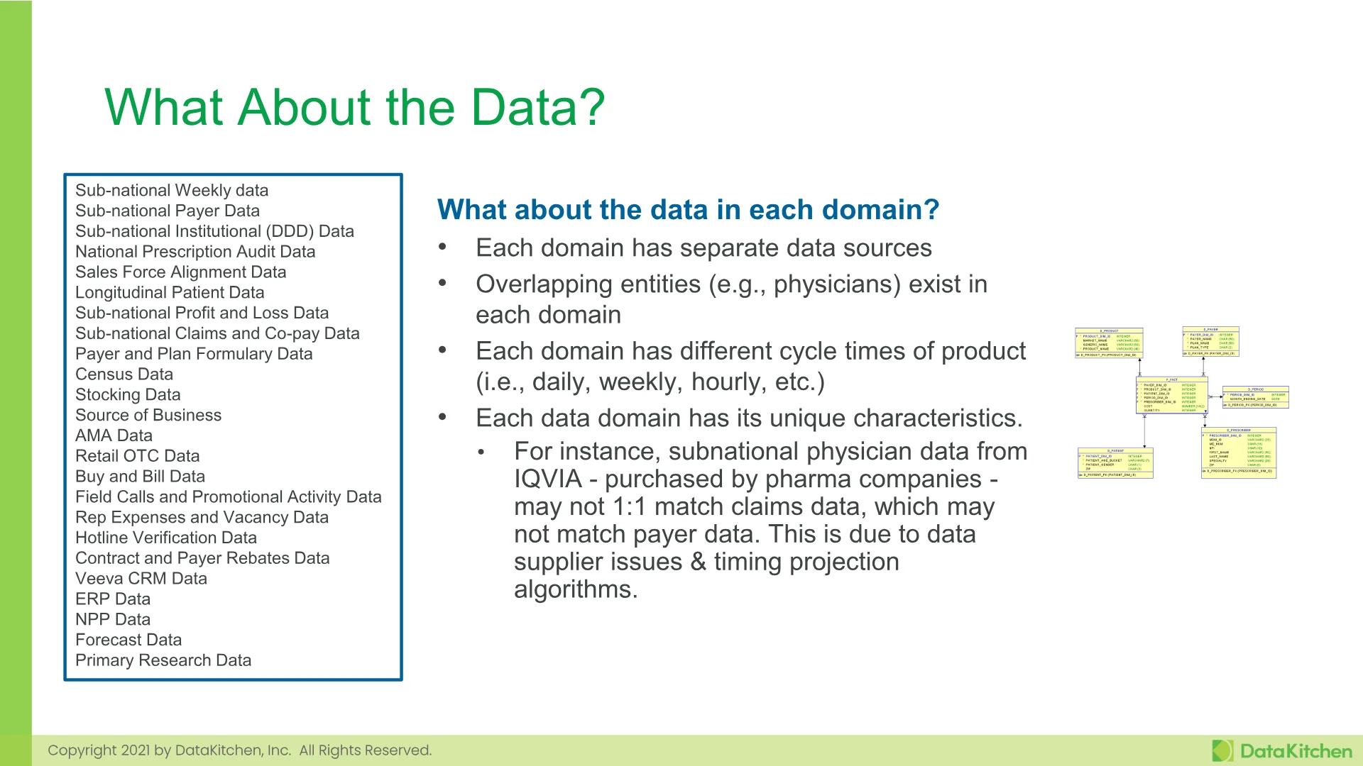 Slide 35