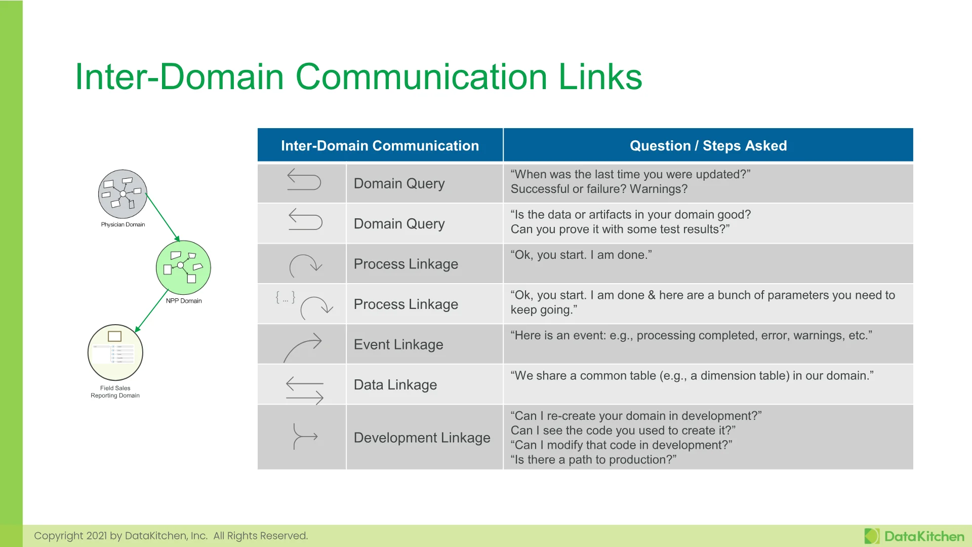 Slide 49