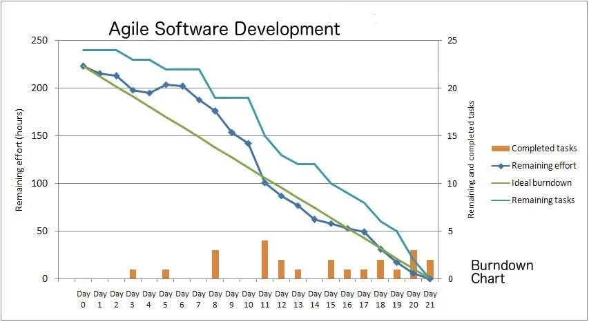 How Software Teams Accelerated Average Release Frequency from 12 Months to Three Weeks