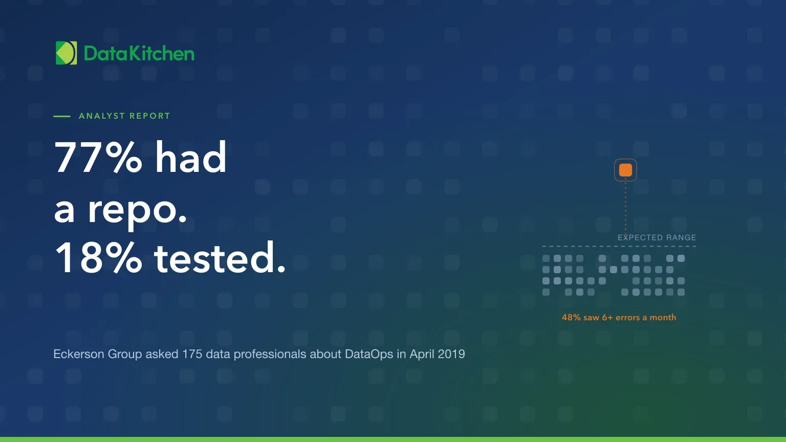 Eckerson Group's Trends in DataOps: What the 2019 Survey Found