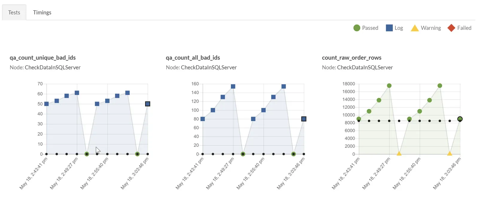 Statistical process controls
