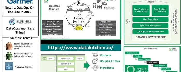 Where Can I Learn More About DataOps?