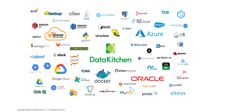 Believe It Or Not, Your Tools are DataOps Compatible