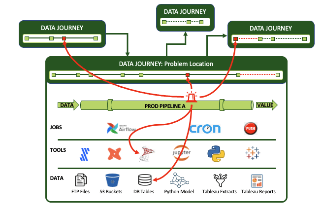 DataOps Risk Insurance & Mission Control