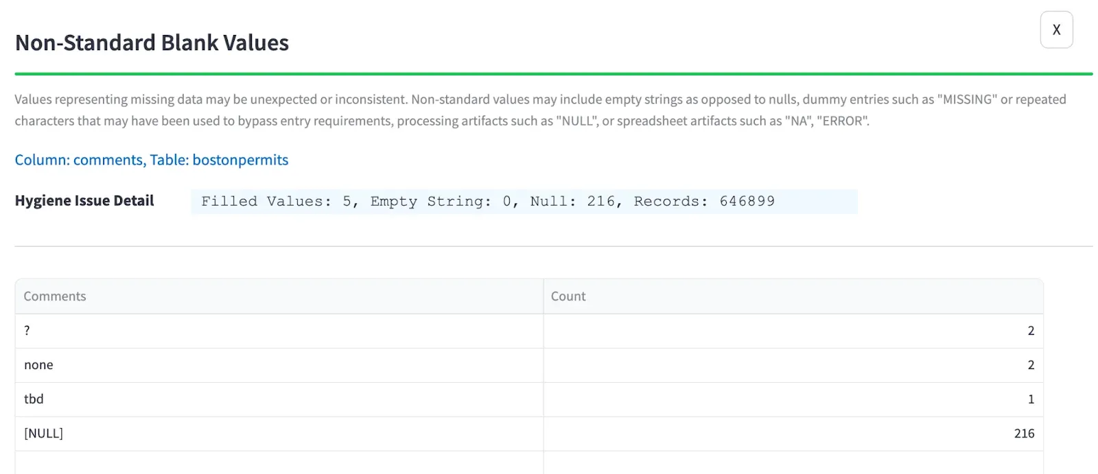 Frequencies of blank value representations in the comment column: NULL, question mark, none, and tbd