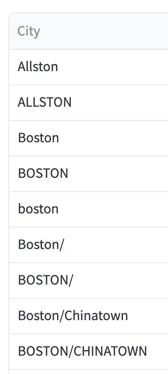 Zoomed view of city values showing mixed capitalization such as Boston versus BOSTON