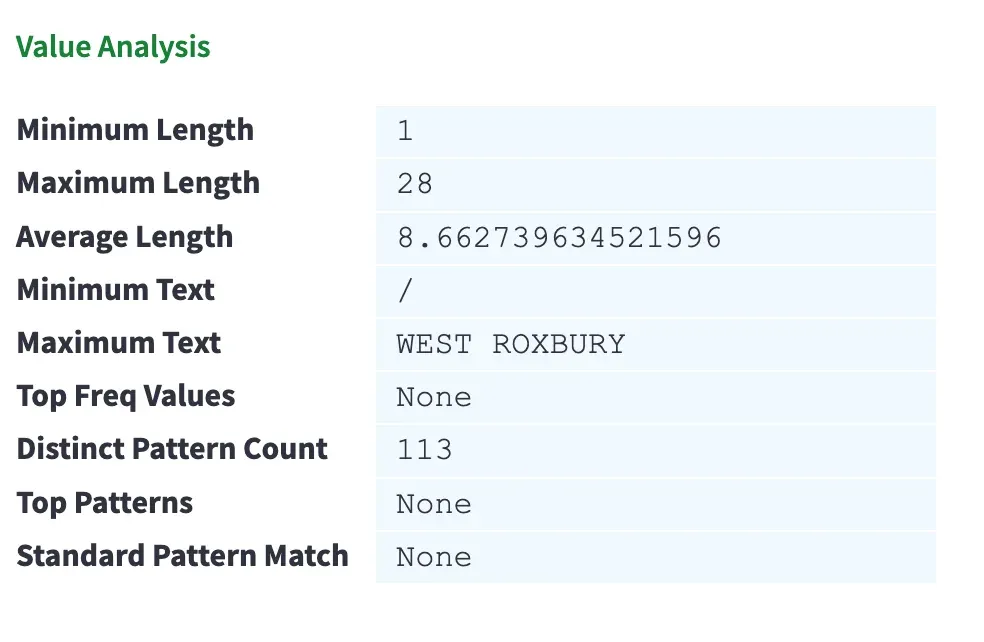 Value analysis for the city column showing maximum text of WEST ROXBURY and minimum text of slash