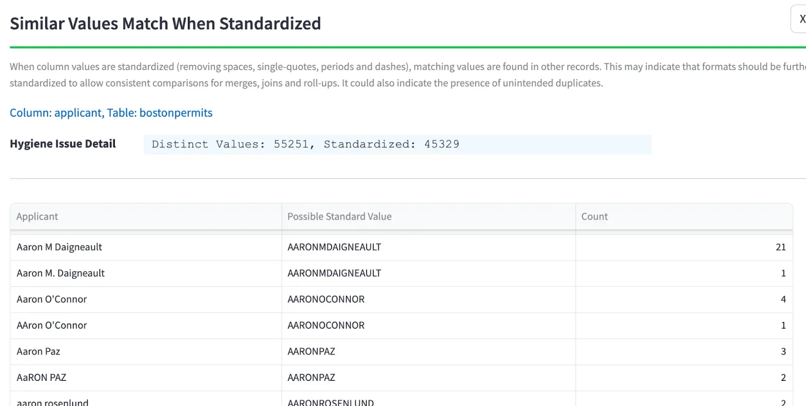Applicant field details showing blank rate and inconsistent name formatting across entries