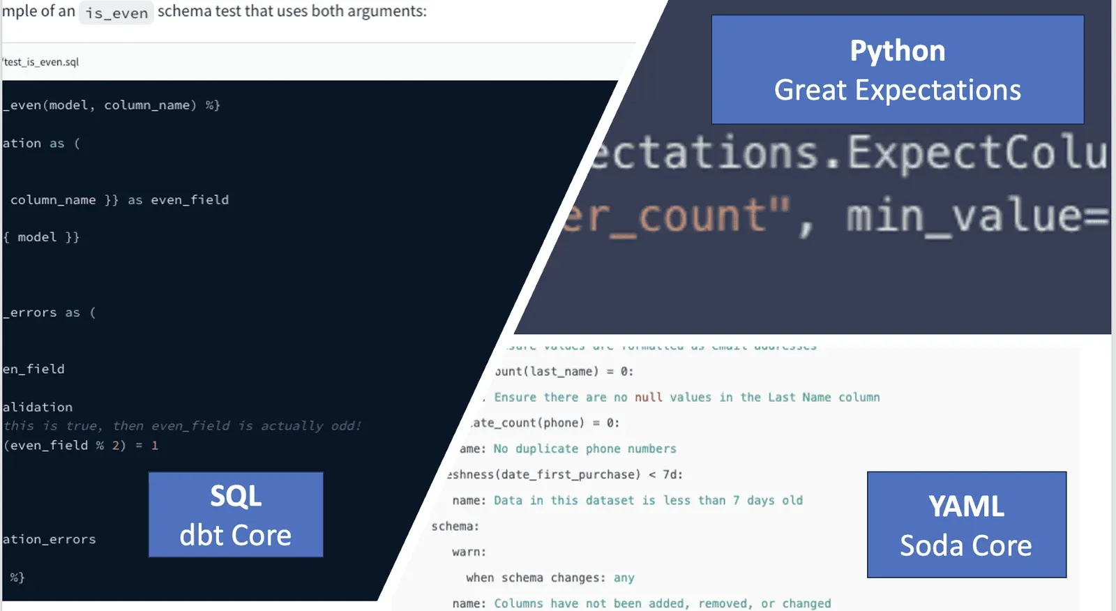 No Code. No YAML. No Python.