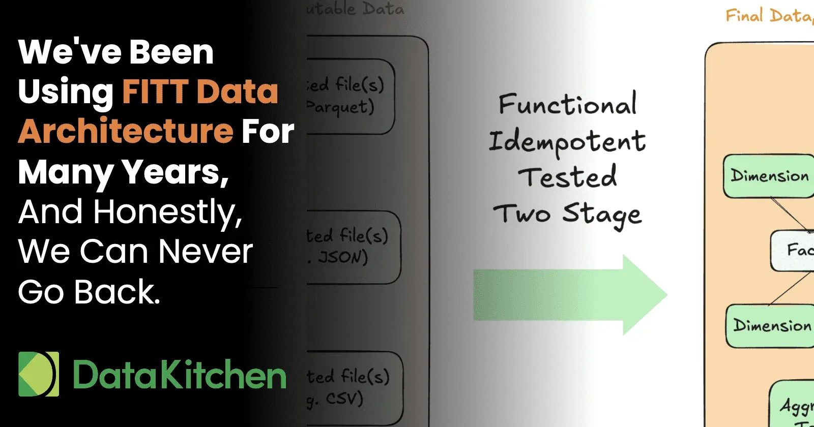 We've Been Using FITT Data Architecture For Many Years, And Honestly, We Can Never Go Back