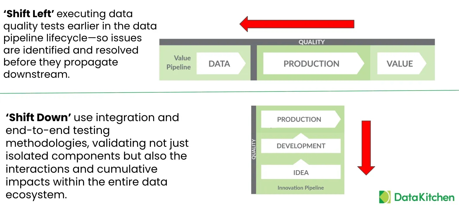 Shift Left and Shift Down explained