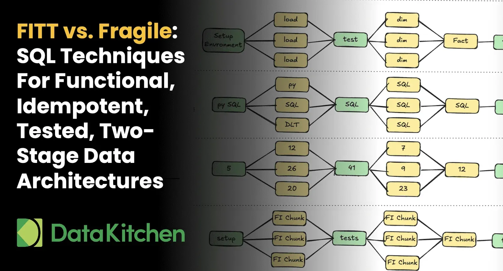 FITT vs. Fragile: SQL & Orchestration Techniques For FITT Data Architectures