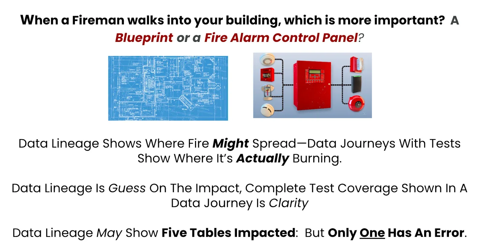 Manual test creation timeline