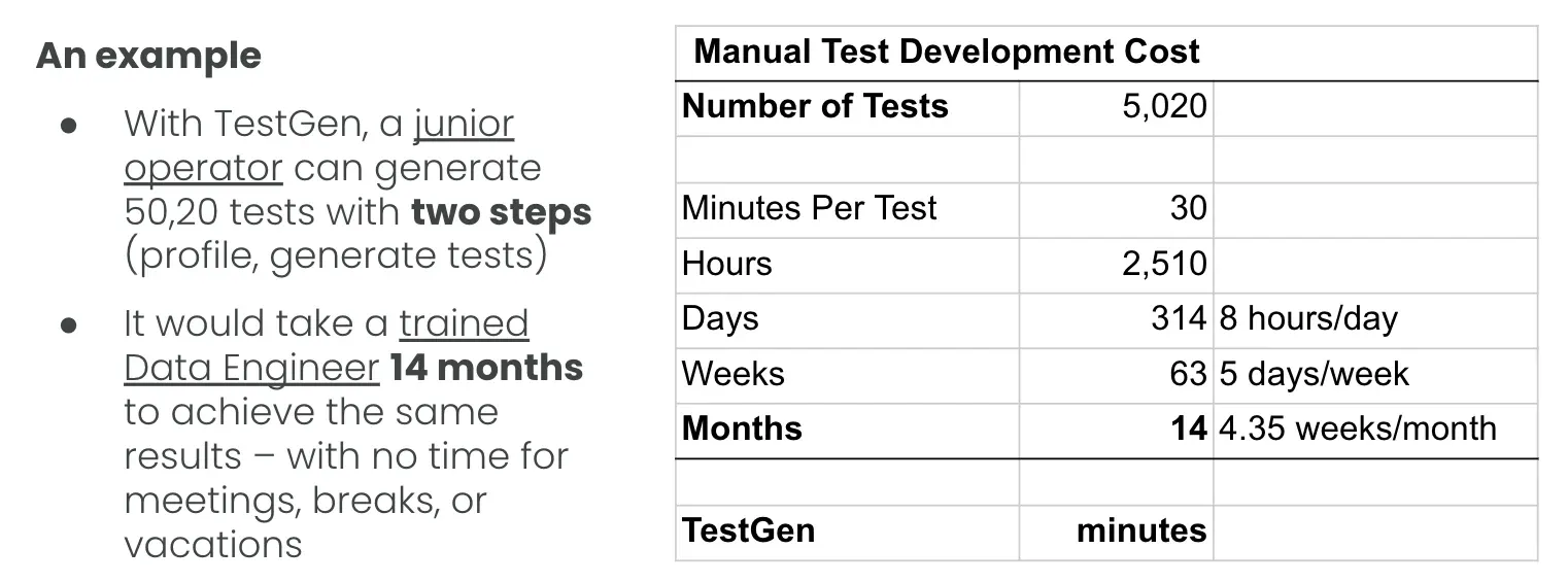 Medallion architecture test numbers