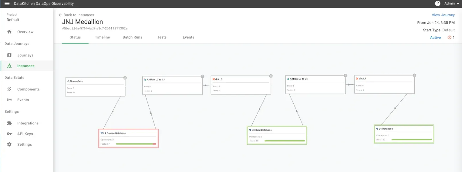 Practical implementation overview