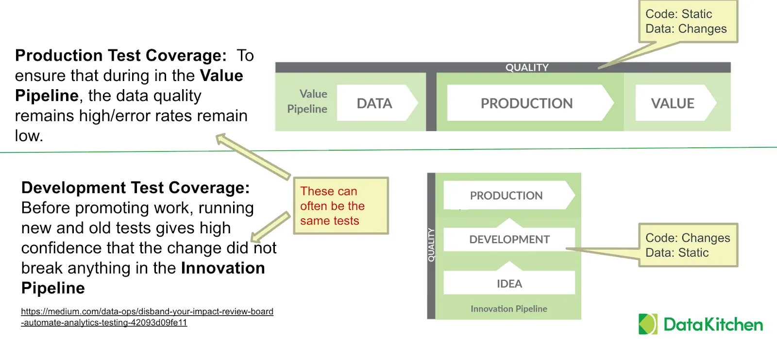 Shift Left and Shift Down testing — the 1:10:100 rule
