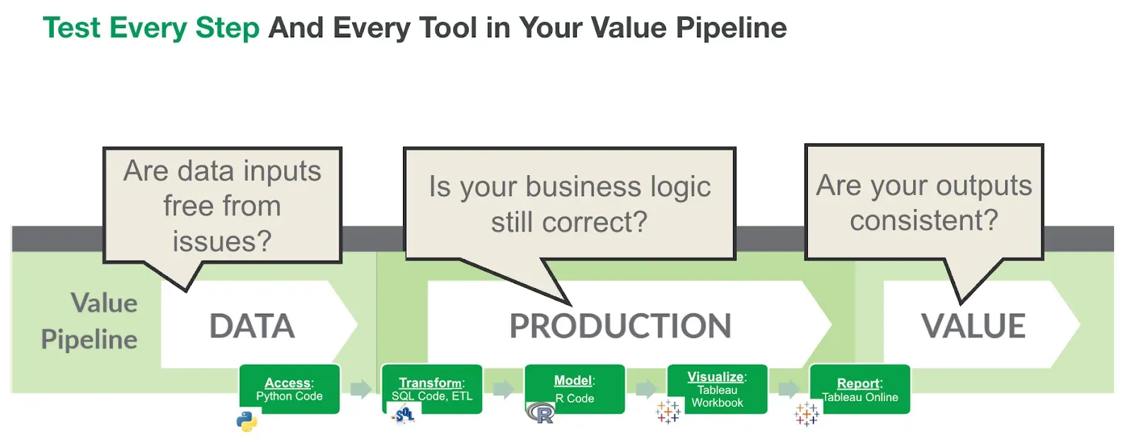 Test coverage measurement framework