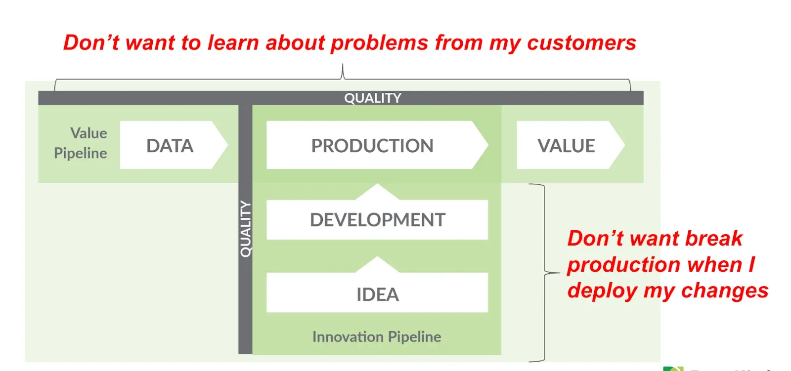 The Four Points in Your Medallion Architecture Where Data Testing Really Matters