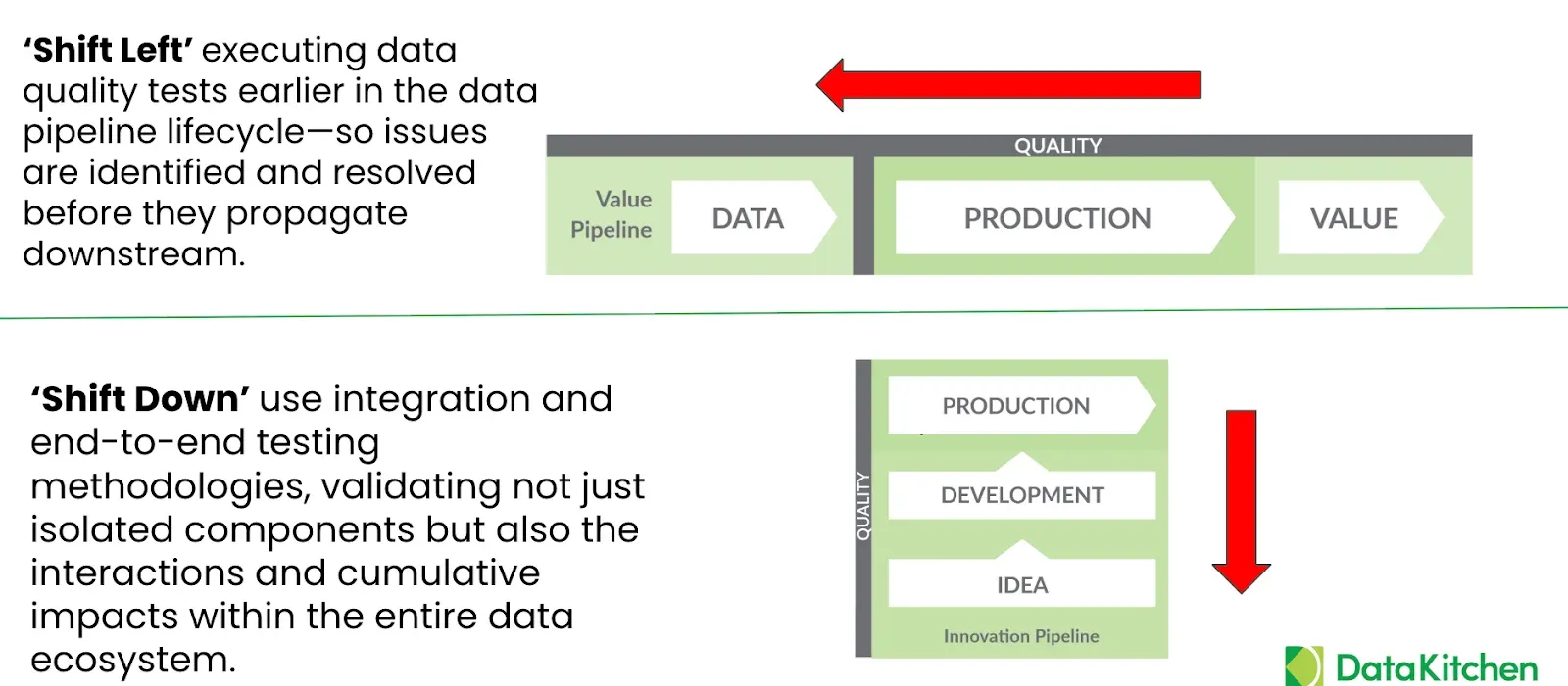 Test coverage rule of thumb