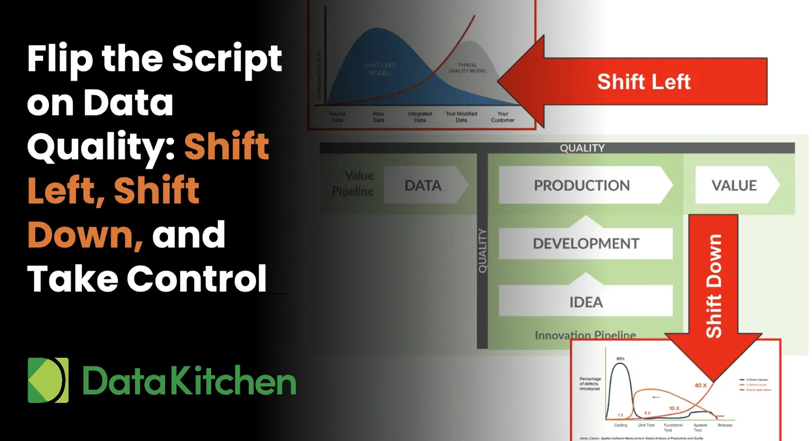 Flip the Script on Data Quality: Shift Left, Shift Down, and Take Control