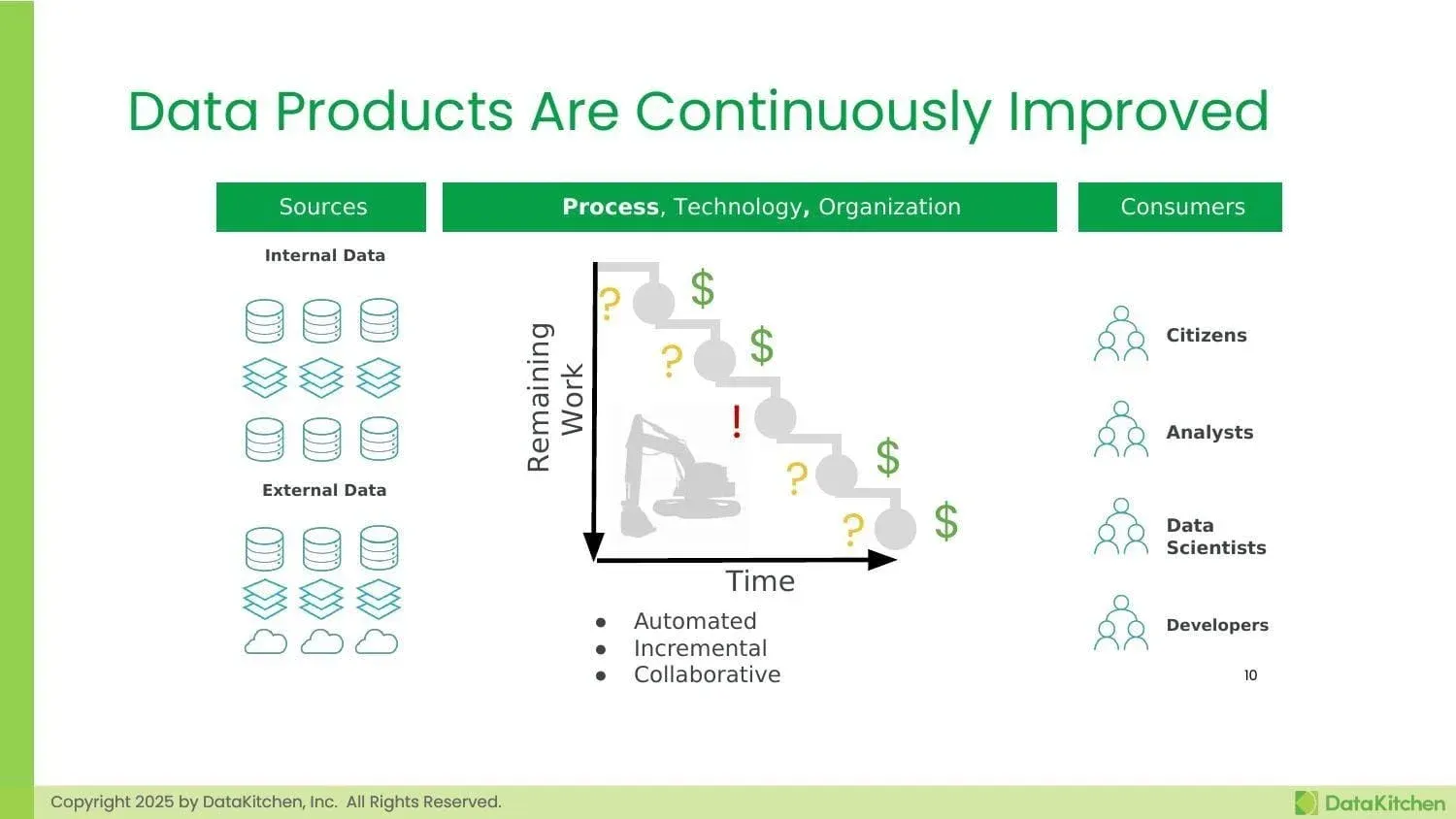 Data products are continuously improved