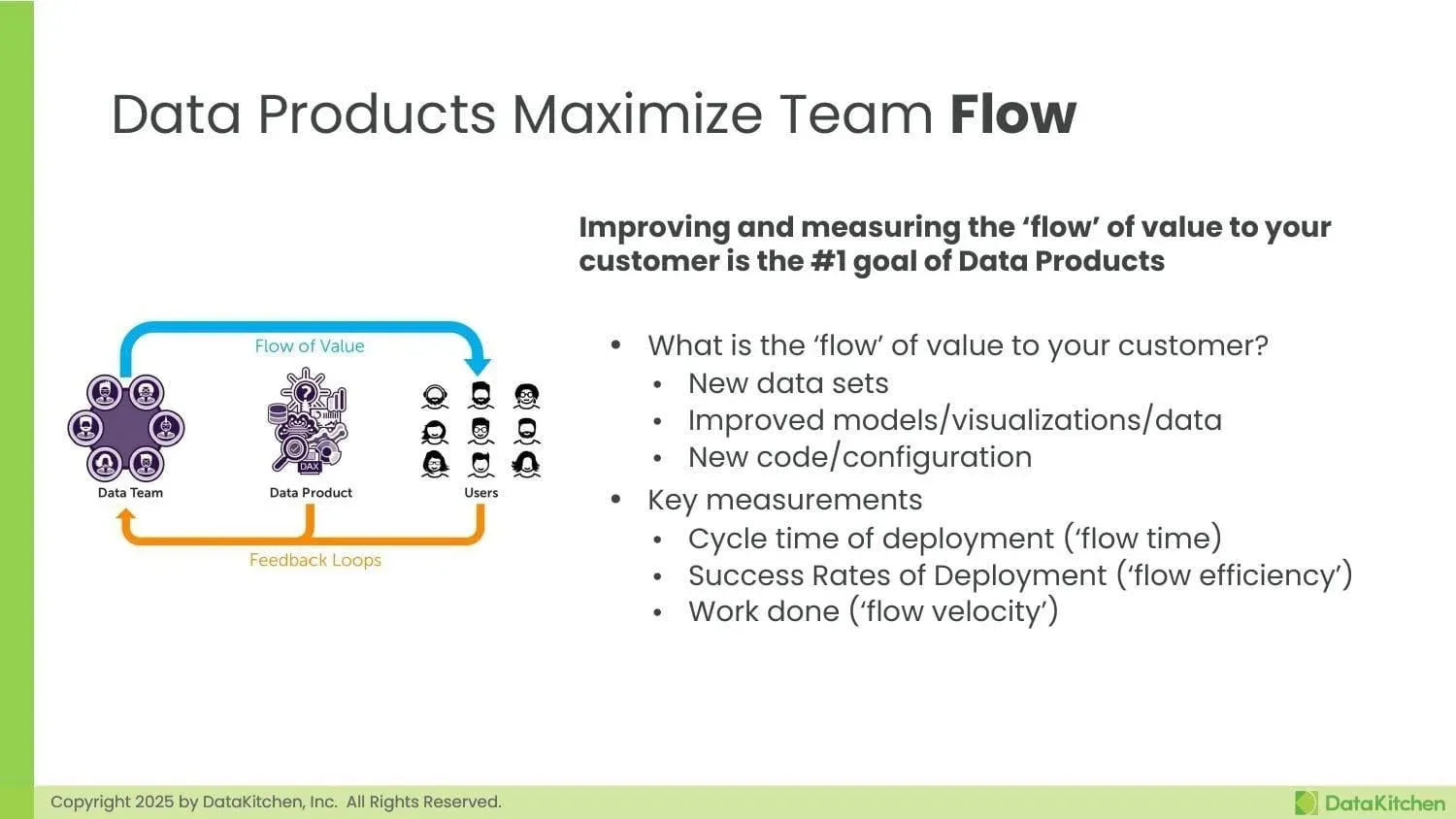 Data products maximize team flow