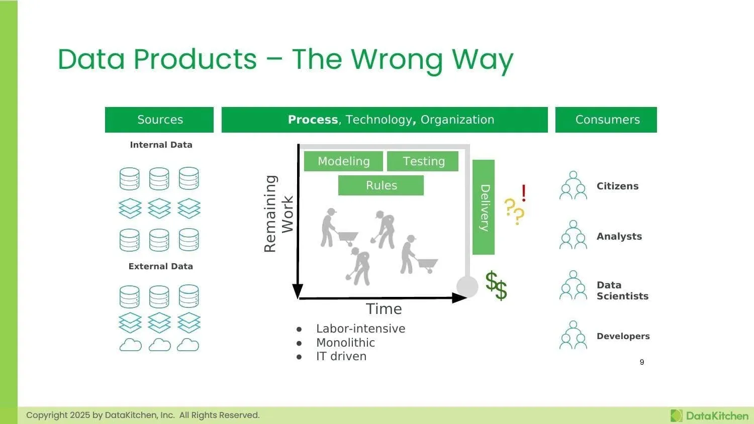 Data products the wrong way
