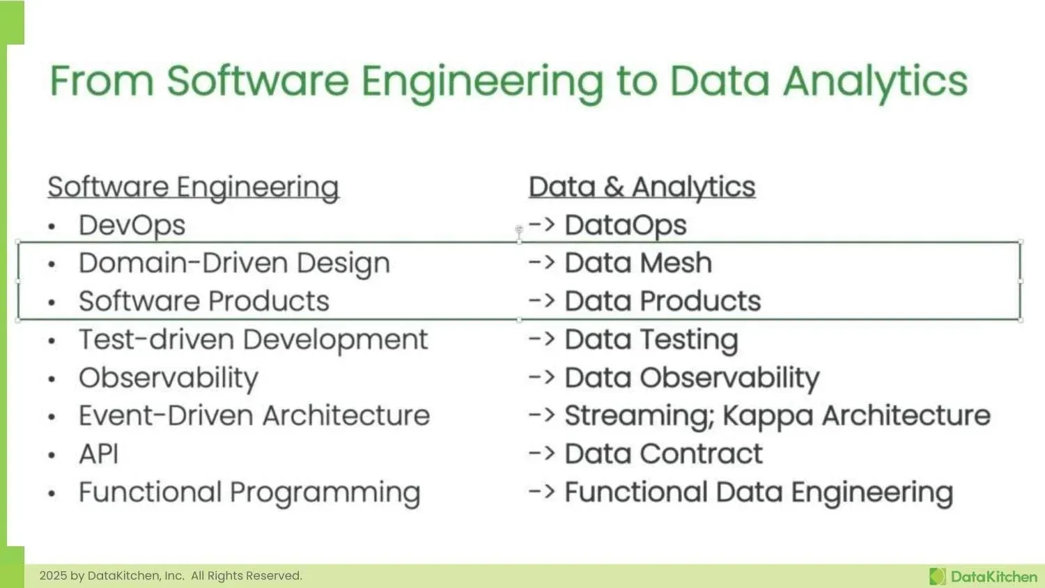 Evolution from software engineering to data analytics