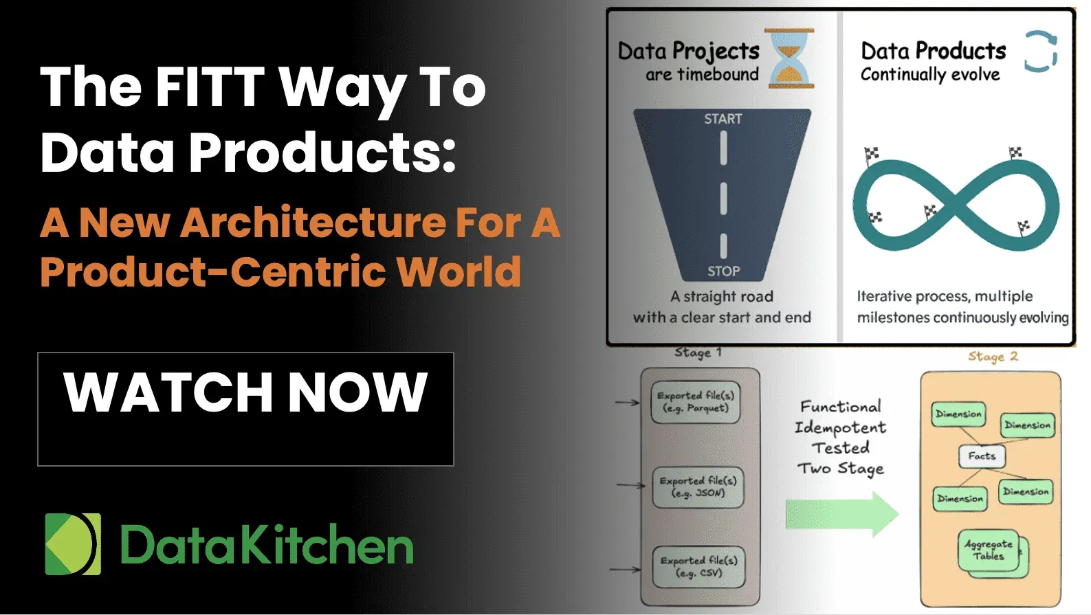 Webinar: The FITT Way To Data Products: A New Data Architecture For A Product-Centric World