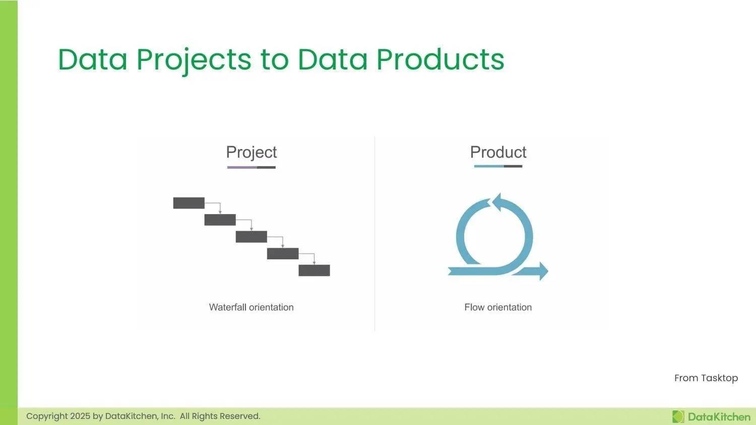Visual comparison of project vs product approach