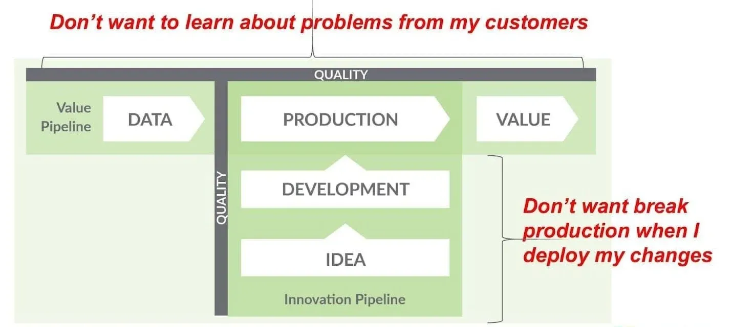 What DataOps Helps You Avoid