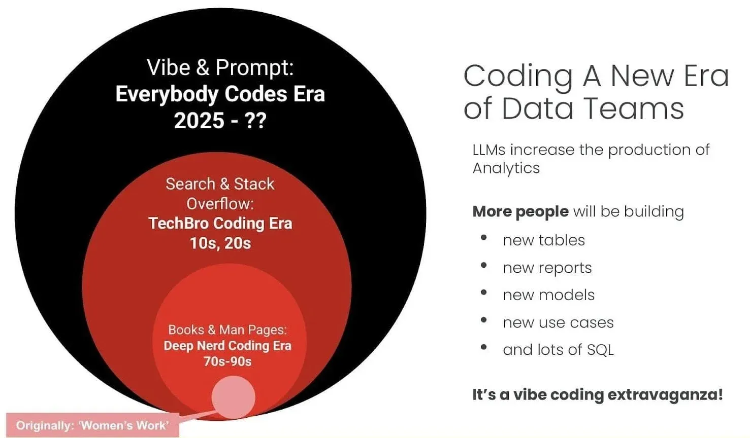 The Everybody Codes Era