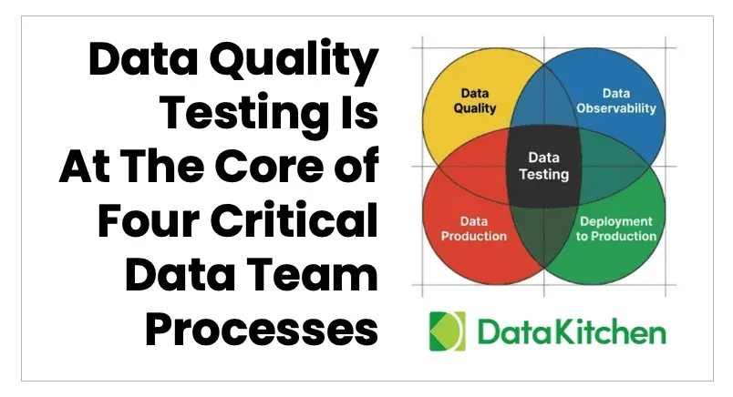 Data Quality Testing Is At The Core of Four Critical Data Team Processes