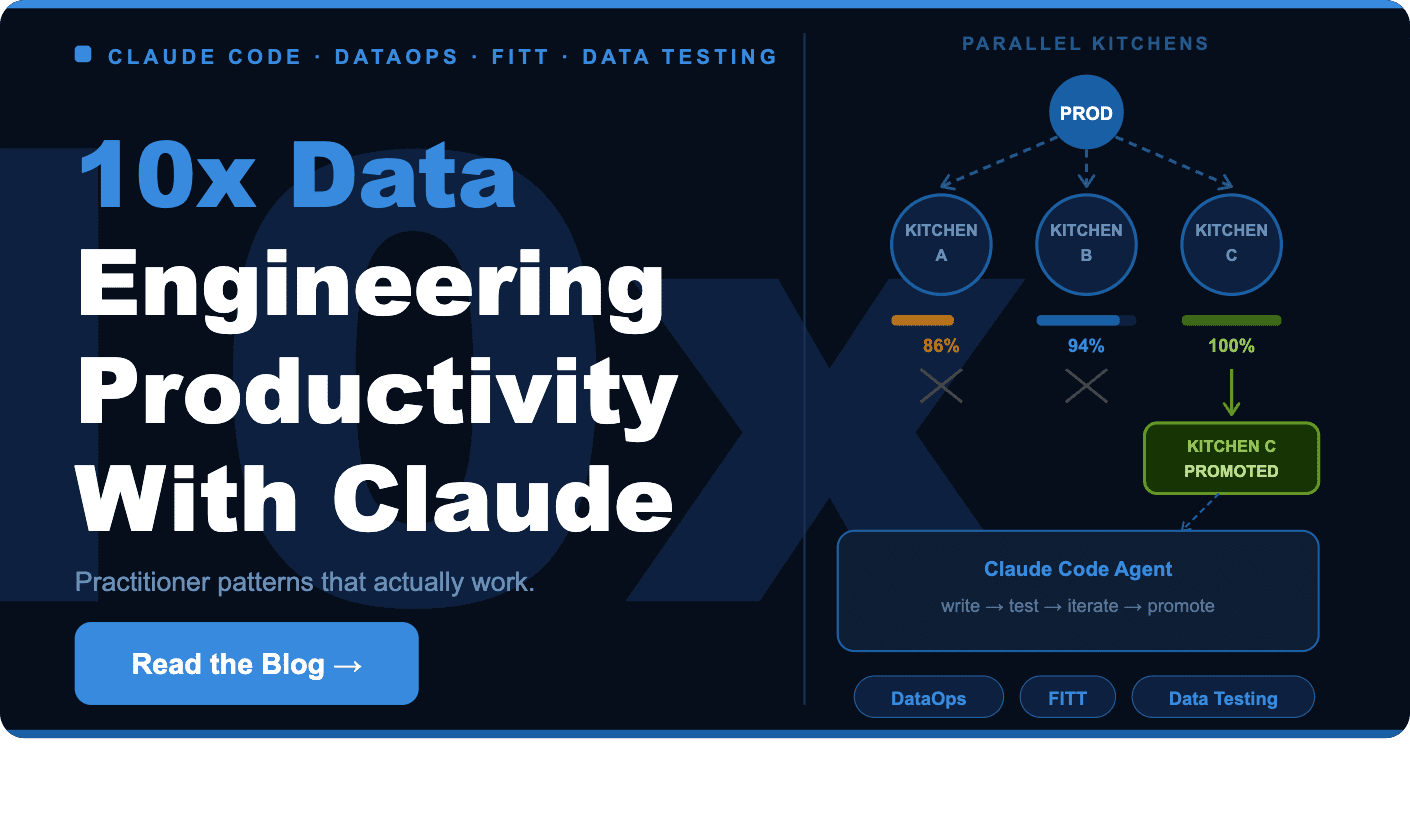 DataOps + FITT + Data Testing = 10x Data Engineering Productivity with AI